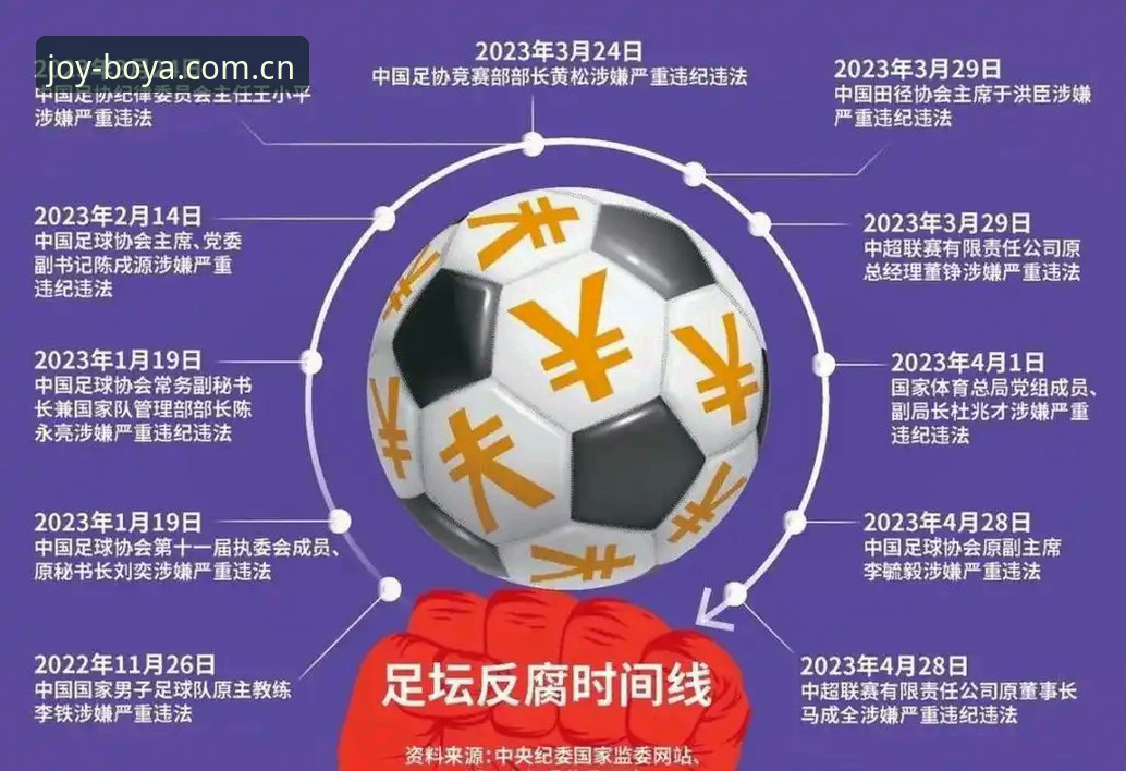 博亚平台下载 中国足球反腐风暴深度评测:博亚娱乐平台视角下的行业革新与生态重塑
